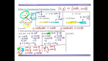 Polar form to Cartesian form of a vector