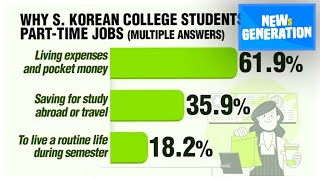 [NEWs GEN] How Costly It Is To Live As A University Student In Korea These Days