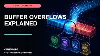 Buffer Overflows Explained: A Safe Introduction to Exploit Development