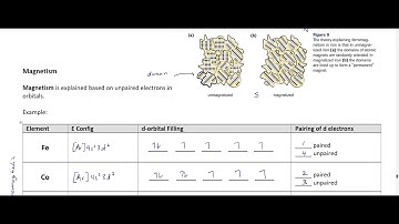SCH 4U Magnetism and Anomalous Configurations