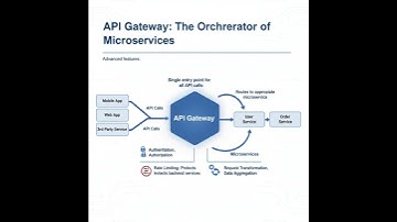 Reverse proxy? API gateway? Load balancer? Uitgelegd! #systeemontwerp #reverseproxy #apigateway