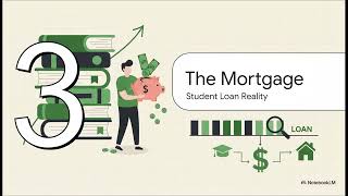 Return on Investment by Career Path