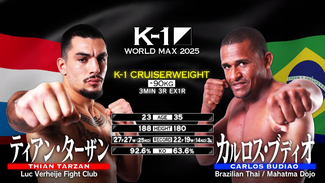 Thian Tarzan vs Carlos Budiao  | FULL FIGHT | K-1 WORLD MAX 2025 - Feb 9, 2025