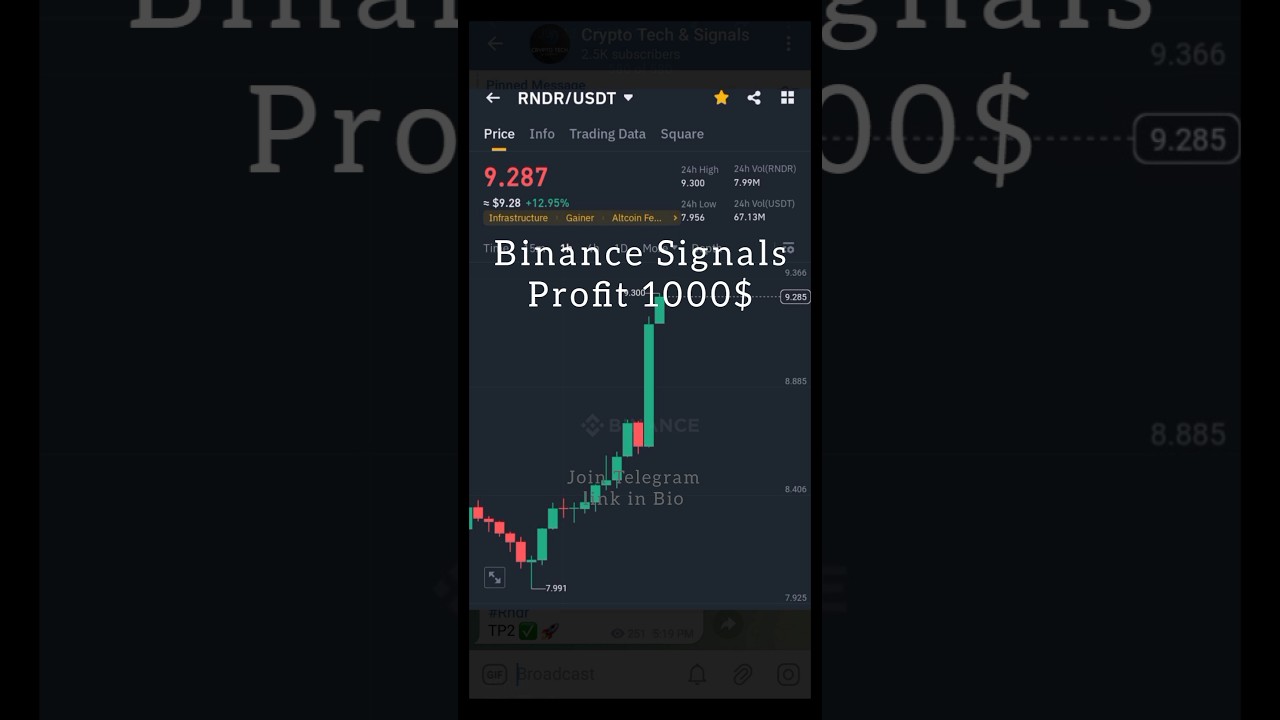 Binance spot trading signals | binance trading | how to spot trade on Binance app 
