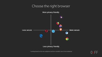 Browse the web like a security professional