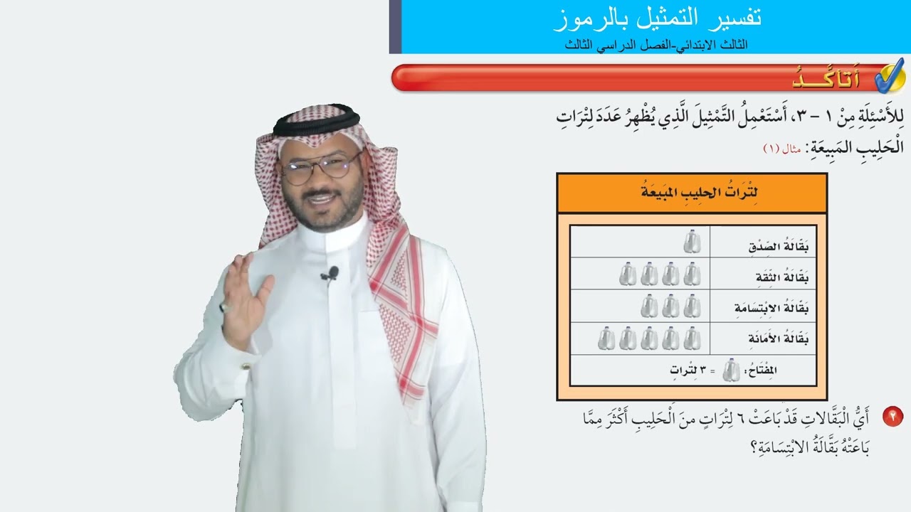 تفسير التمثيل بالرموز  - الثالث الابتدائي  - الفصل الدراسي الثالث