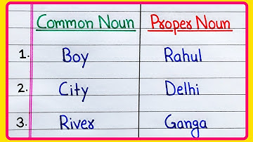 Examples of Common noun and Proper noun | 10 Common and Proper noun | Common Proper noun in grammar
