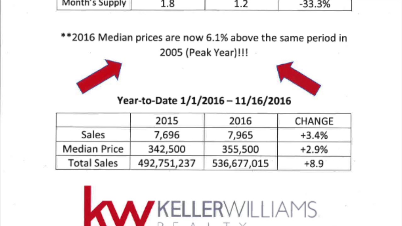 Tim Shea provides a Freeze Frame Market Snapshot for November 29, 2016
