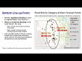 2022 Spring Flood Outlook Webinar - January 28, 2022