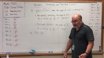 2.5.9 Transformations of Functions – Horizontal Stretching and Shrinking