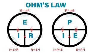 Episode 39  Using Ohm's Law In The Field  ELECTRICIAN MATH REAL WORLD EXAMPLES