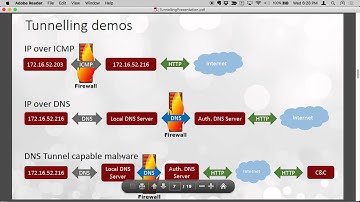 Tunneling to Bypass NG Firewalls