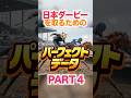 日本ダービー 【パーフェクトデータ】PART 4