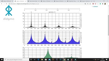 DIDGMO - The didgeridoo sound design software. How to set it and how to read the results