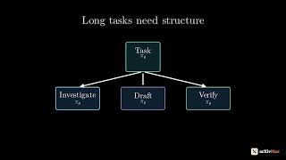 Recursive Agent Optimization