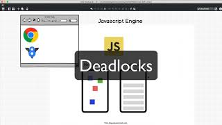 New How JavaScript works 