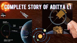 Aditya L1 Mission Live | Complete Story of Aditya L1 | ISROs Big Mission | ISROs Sun Observatory