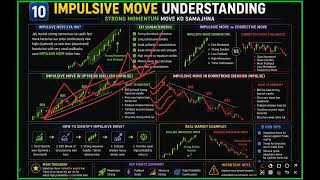 WHAT IS IMPULSIVE MOVE / FOREX TRADING LIVE CLASS / FREE LEARN HINDI / #livetrade #forex 