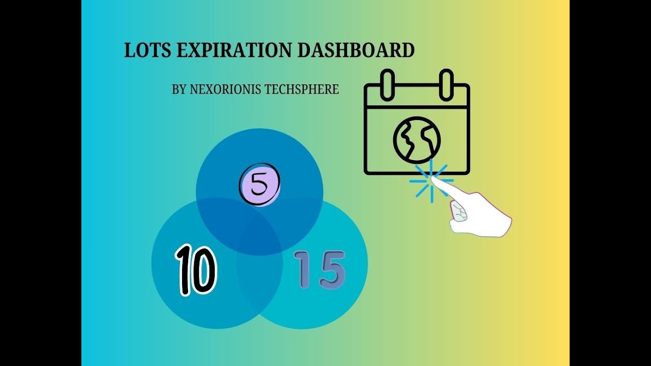 Lot Expiration Dashboard