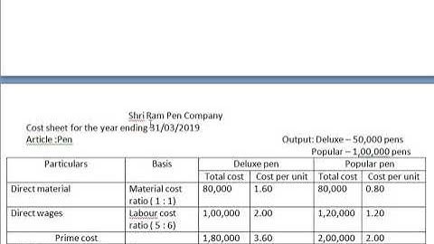6th sem |  Costing Methods and Techniques |  Class 9 |  Unit 1 | Problem on unit costing