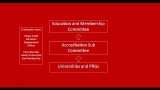 University Course Accreditation