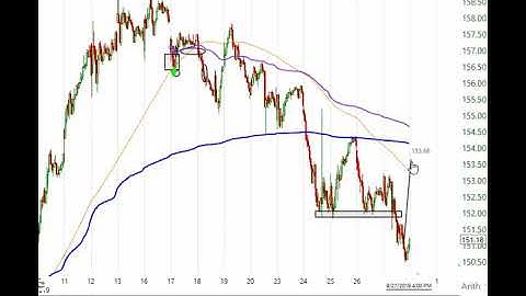 Alphatrends Technical Analysis - Brian Shannon