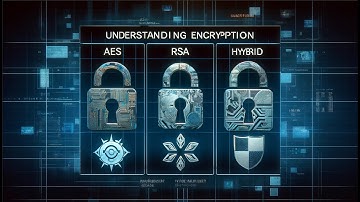 AES, RSA, and Hybrid encryption system