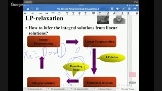 20151215 Computer Algorithms-Linear Programming Relaxation Part II