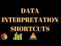 Short Tricks to Solve Data Interpretation Questions