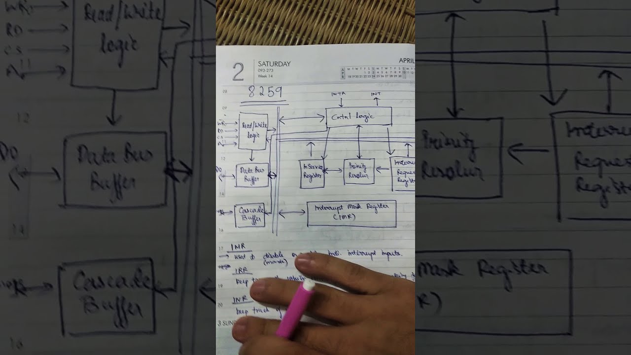 Mpmc 8259 Block Diagram Tricks