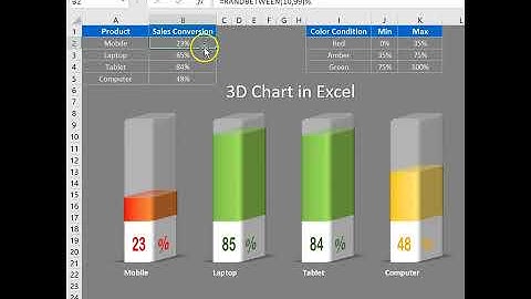3D RAG Chart in Microsoft Excel