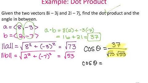 Precalc 6.4 The Dot Product