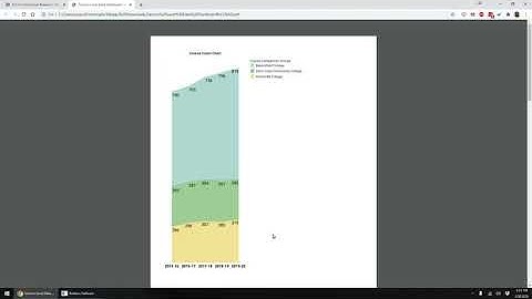 Downloading Tableau Dashboards