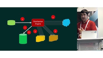 Vagif Abilov - reF#ACTORing using F# and actor model