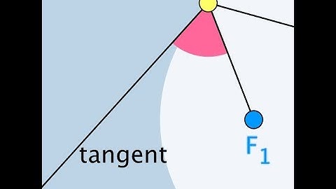 Ellipse: Reflective Property
