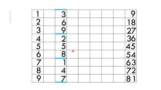 Menguasai sifir tanpa perlu hafal #Cikgootube