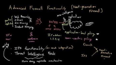 Advanced Firewalls (Part 2): IPS Functions and Threat Protection