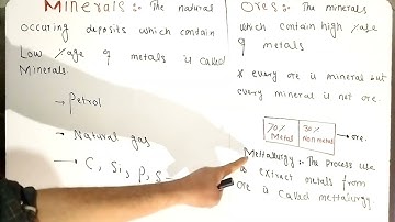 difference between minerals and ores explained