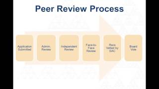 IRA Peer Review Webinar