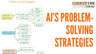 Key Problem-Solving Strategies in AI