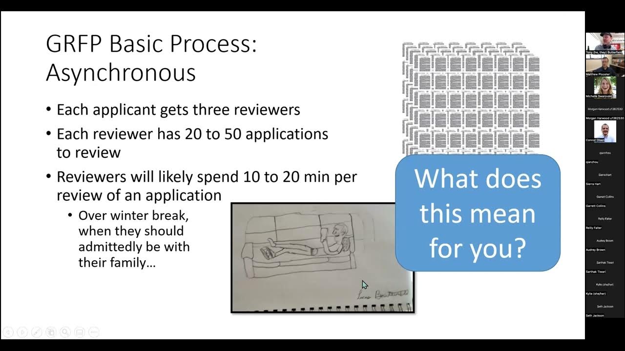 NSFGRFP Graduate Research Statements 2022 YouTube