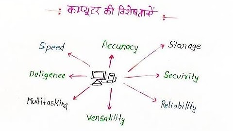 Characteristics of Computer || कंप्यूटर की विशेषताएं || Full Tutorial | #computer #internet #tech