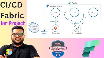 DP:700 CI/CD Deployment Pipeline in Microsoft Fabric with Spark Notebook | End-to-End Guide