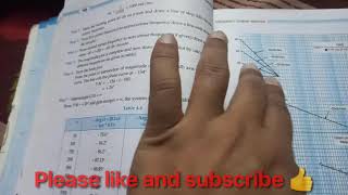 Bode plot Drawing on semilograph paper.