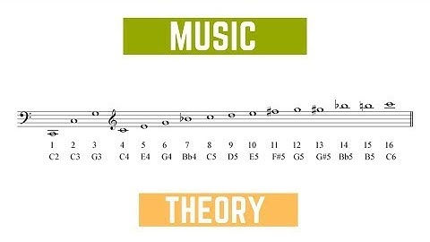Music Theory - Reading Bass notes