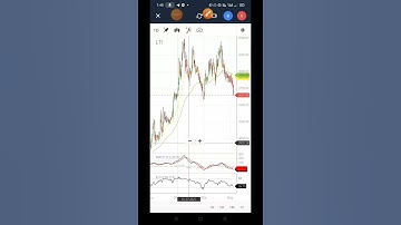 LTI SHARE TECHNICAL ANALYSIS | MAKE WEALTH WITH SD