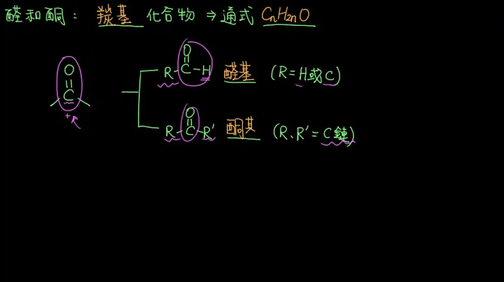 3-5.3醛和酮56_醛和酮的結構 - 天天要聞