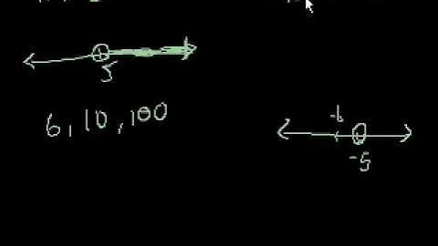 Algebra Solving Inequalities-Urdu.mp4
