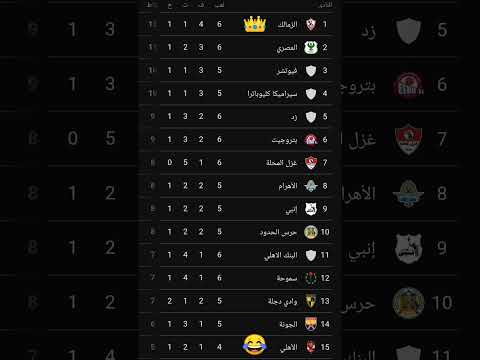 صوتي وصلك تحت Alahly الزمالك الاهلي Cristianoronaldo Alzamalek Foryou كوميديا اكسبلور