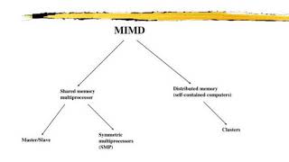 symmetric multiprocessing smp